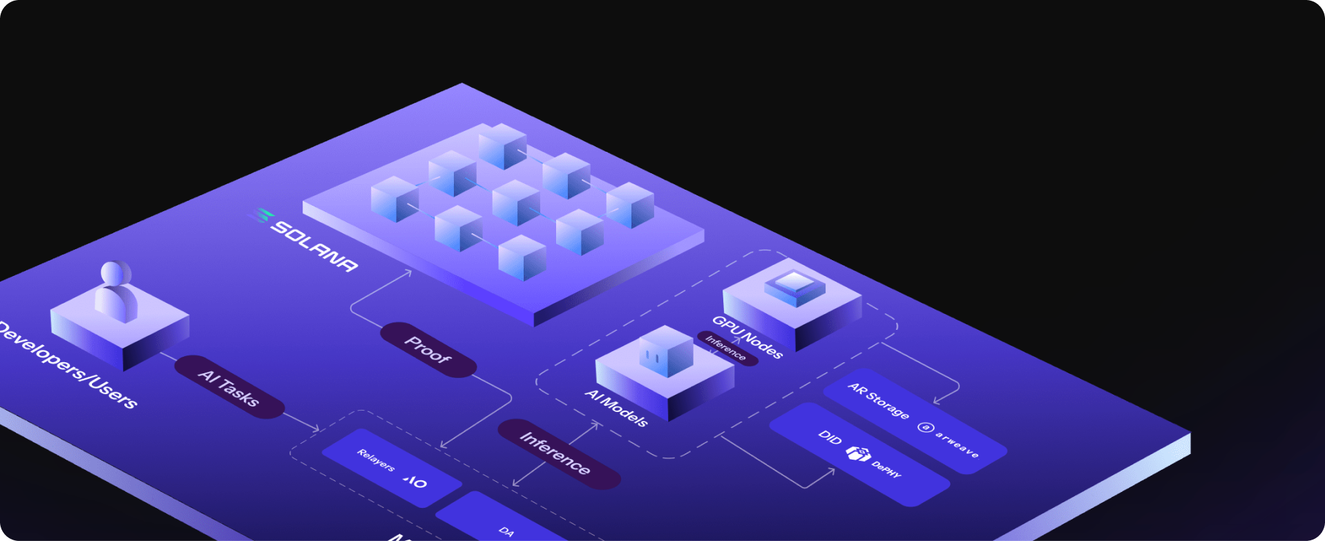 apus network